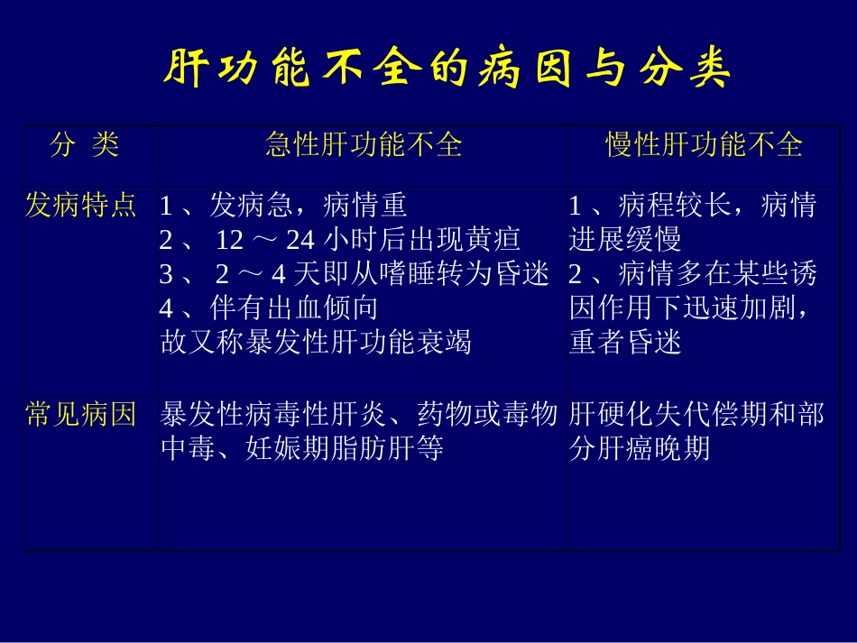 术后肝功能障碍(postoperative-hepatic-insufficiency)_第3页