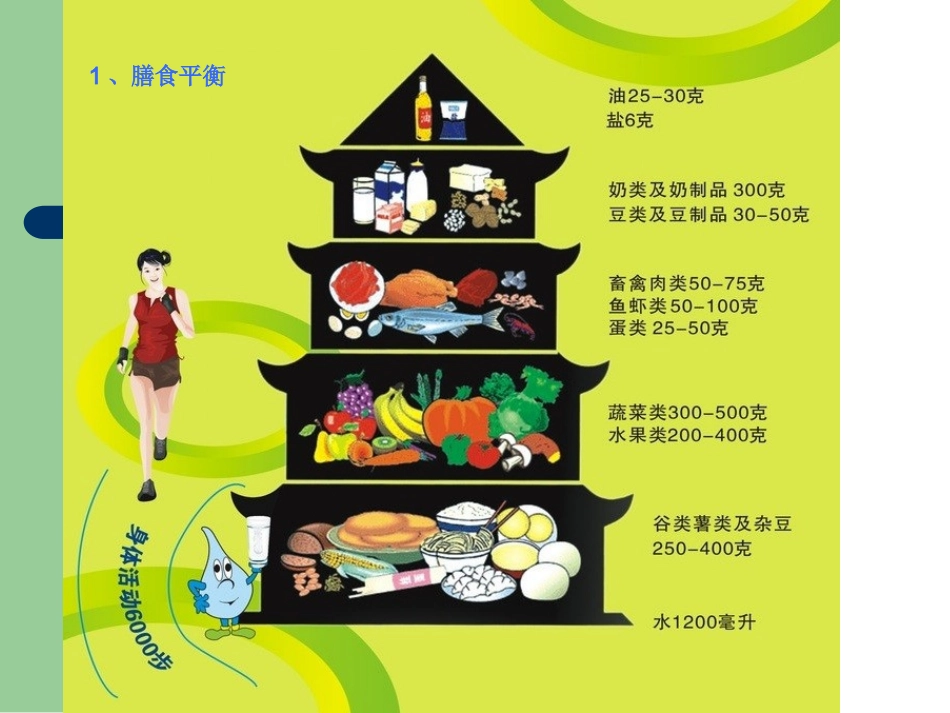 糖尿病患者膳食原则系列_第2页