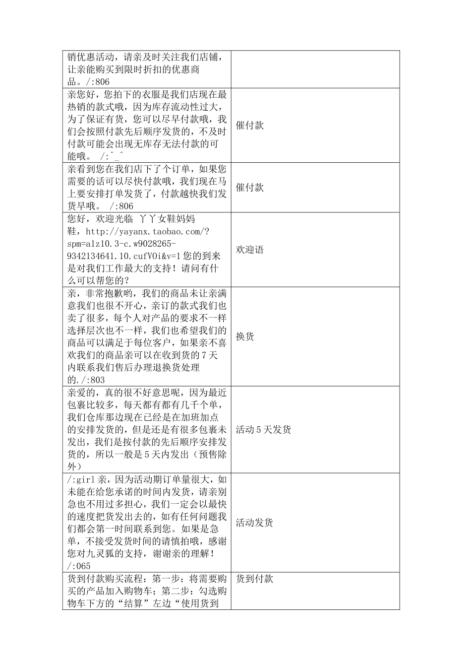 客服话术修改版_第2页