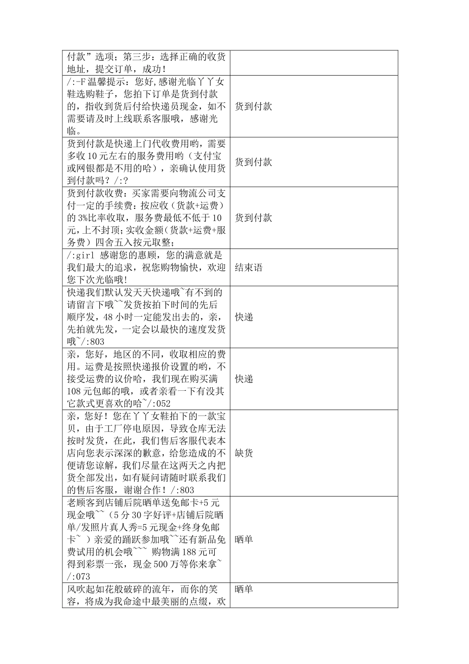 客服话术修改版_第3页