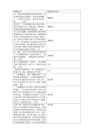 客服话术修改版
