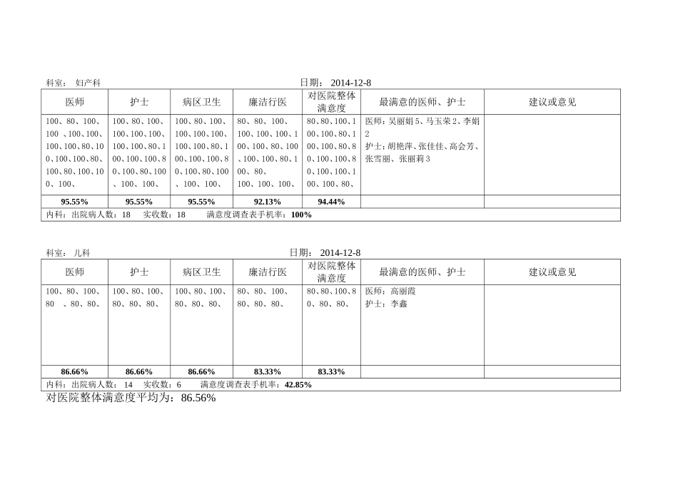 出院病人满意度调查汇总表_第2页