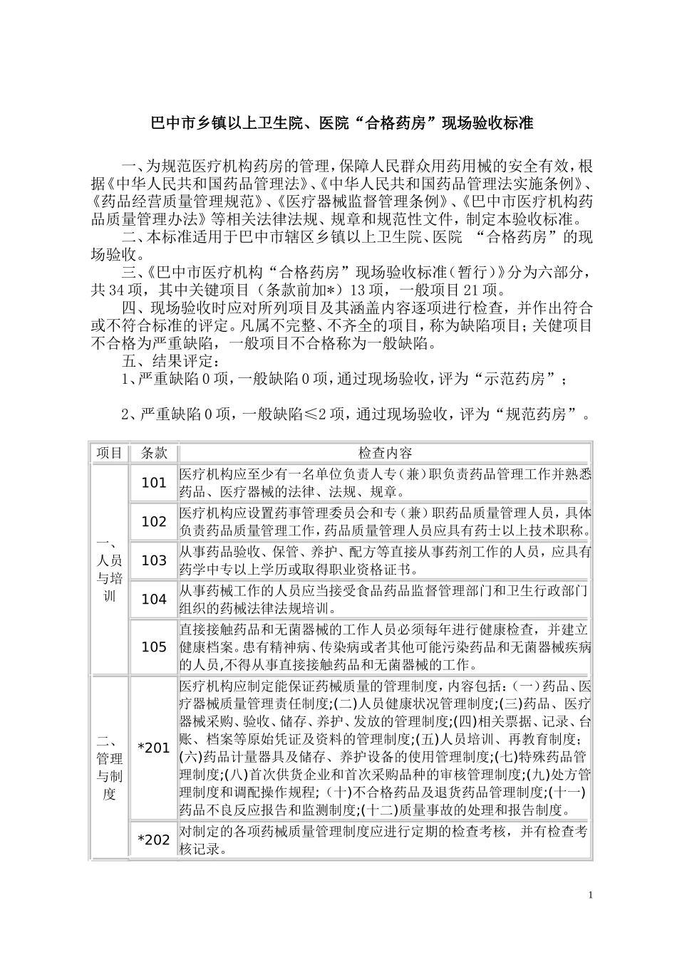 巴中市乡镇以上卫生院合格药房验收标准_第1页