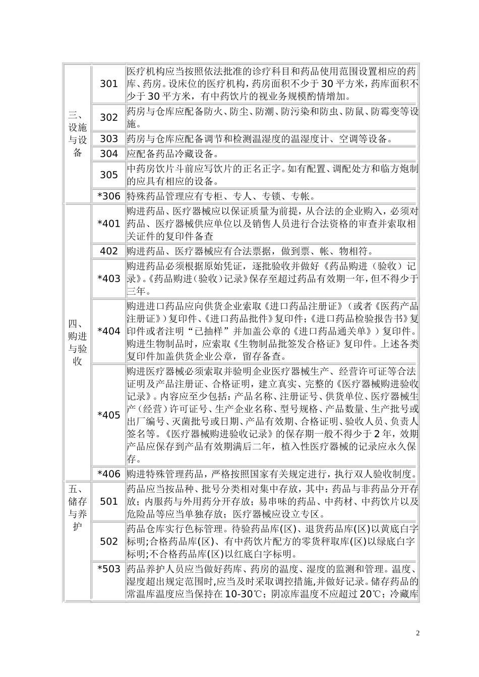 巴中市乡镇以上卫生院合格药房验收标准_第2页