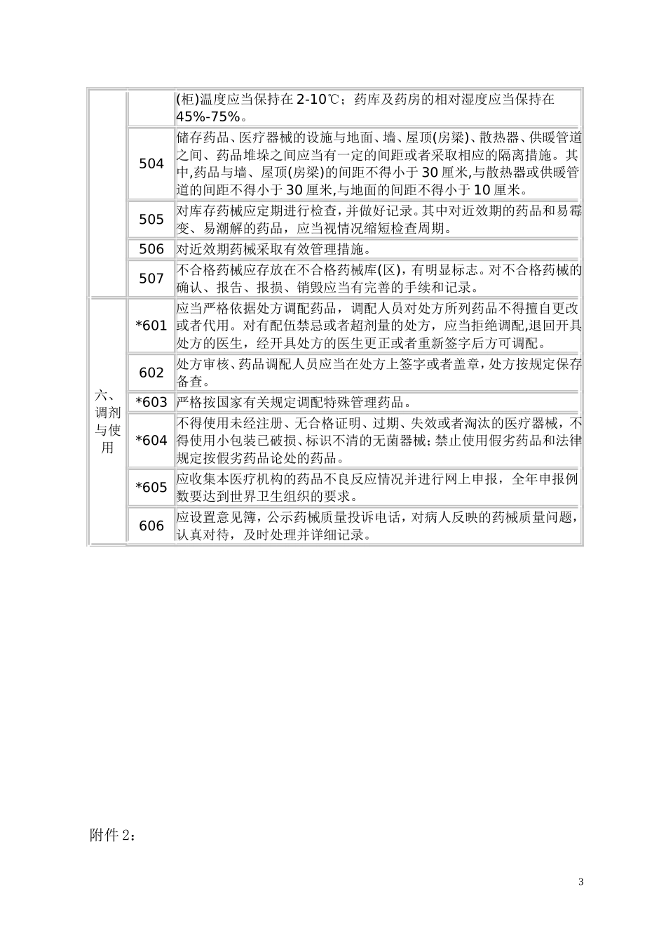 巴中市乡镇以上卫生院合格药房验收标准_第3页