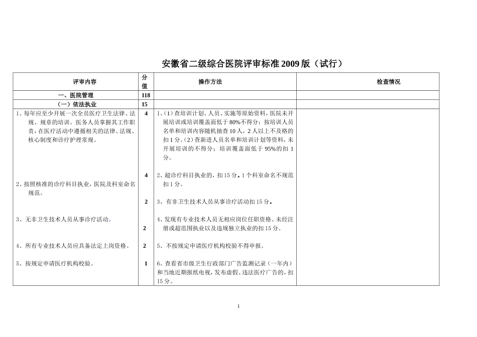 安徽省二级综合医院评审标准2009版_第1页