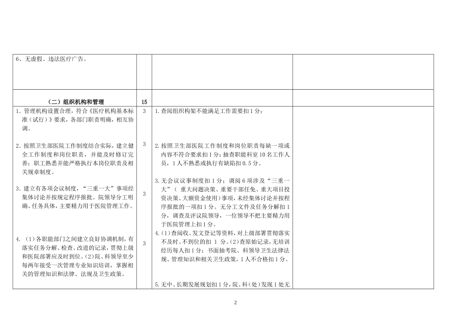 安徽省二级综合医院评审标准2009版_第2页