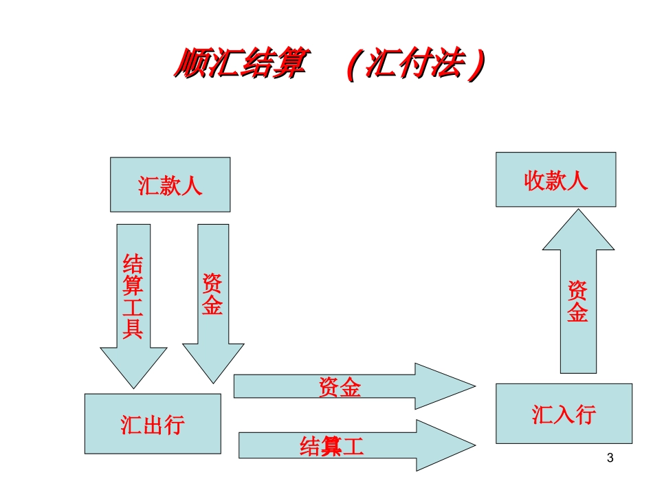 国际结算专业术语_第3页