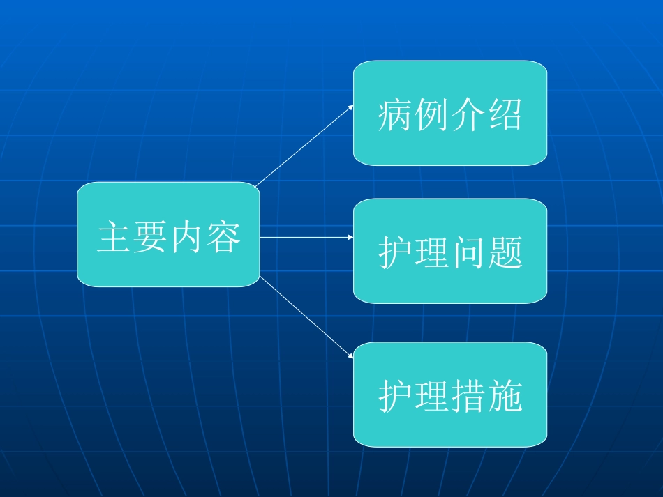 CABG个案查房_第2页