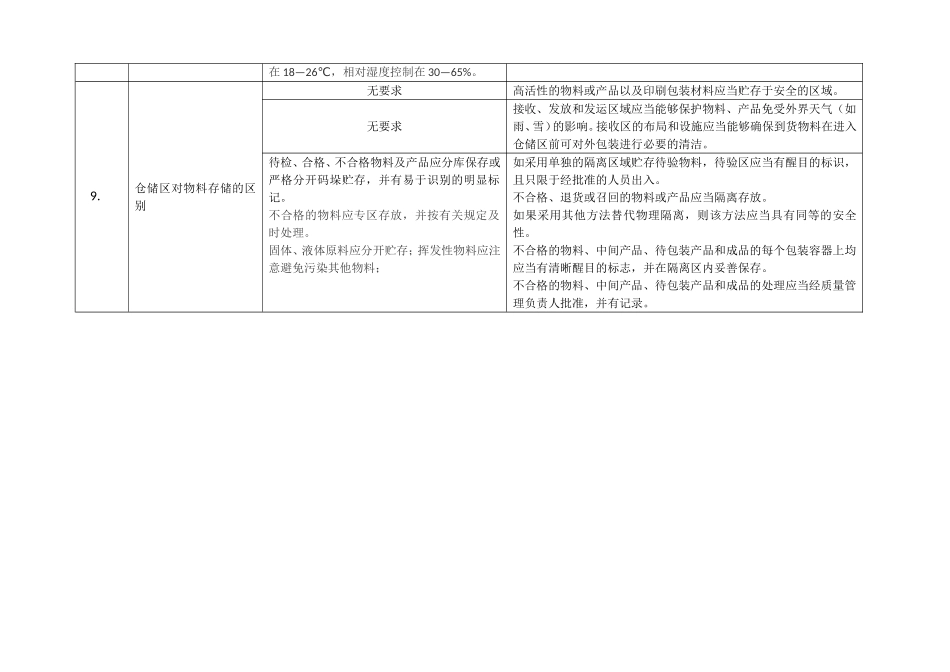 兽药与人药GMP对比概要_第3页