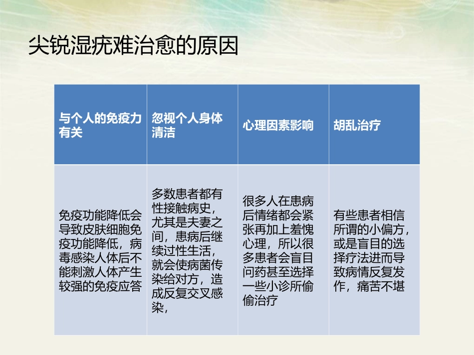 哈尔滨尖锐湿疣医院指南_第2页