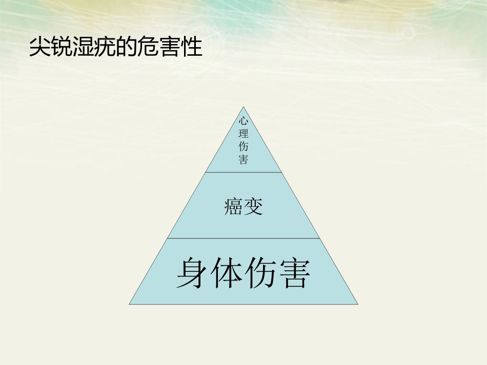 哈尔滨尖锐湿疣医院指南_第3页