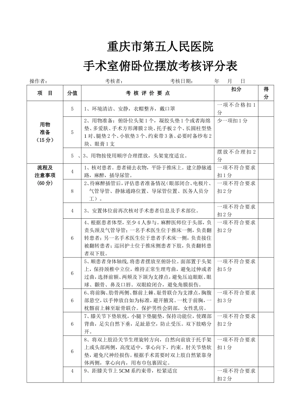 手术俯卧位摆放评分标准_第1页