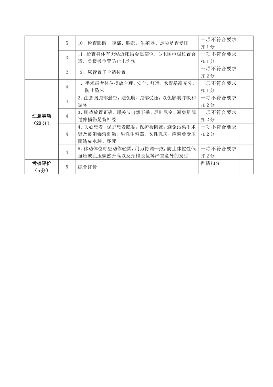 手术俯卧位摆放评分标准_第2页