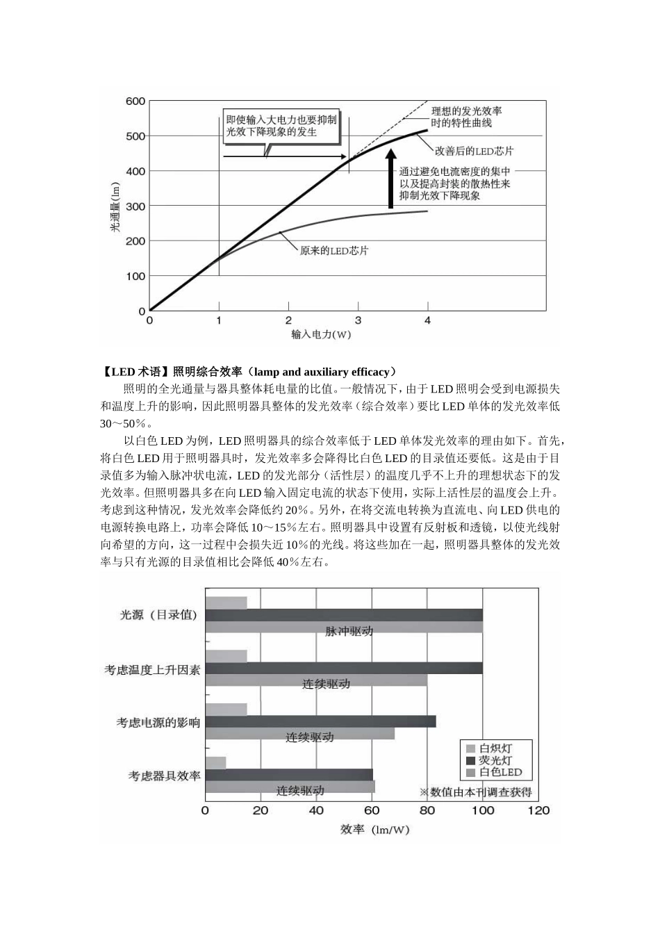 LED各种专业术语解释_第2页