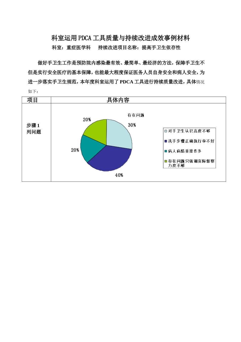 提高重症科医护人员的手卫生医从性PDCA_第1页