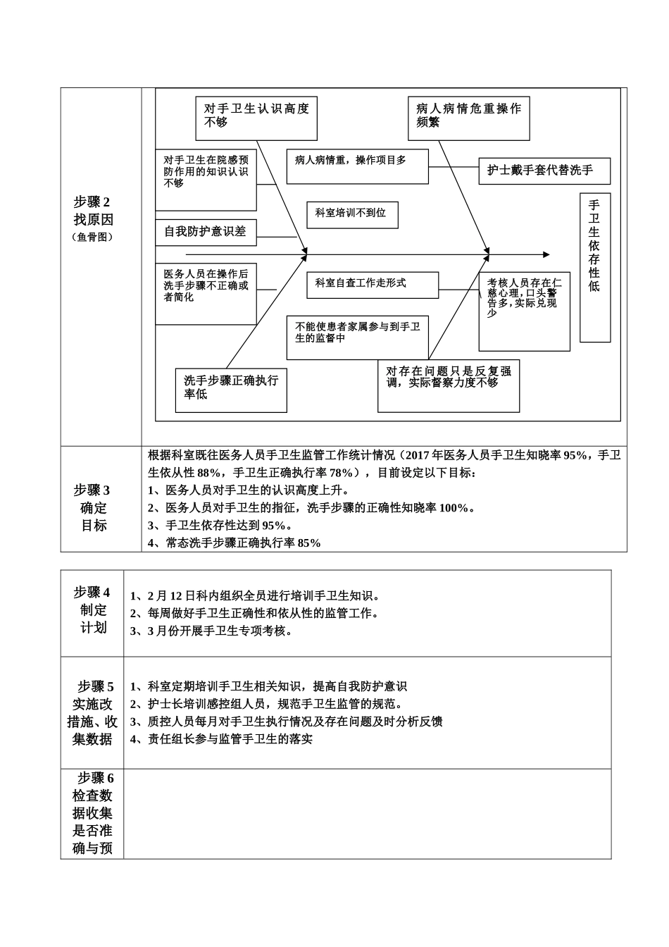 提高重症科医护人员的手卫生医从性PDCA_第2页