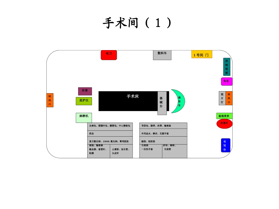 手术室规范化布局_第3页