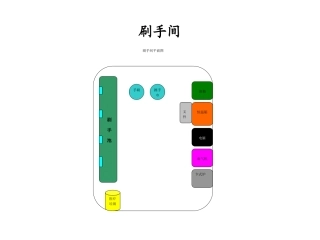 手术室规范化布局