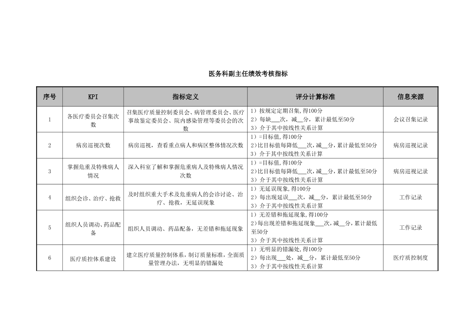 某医院各个岗位绩效考核指标合集_第2页