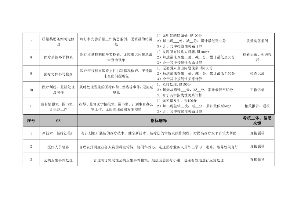 某医院各个岗位绩效考核指标合集_第3页