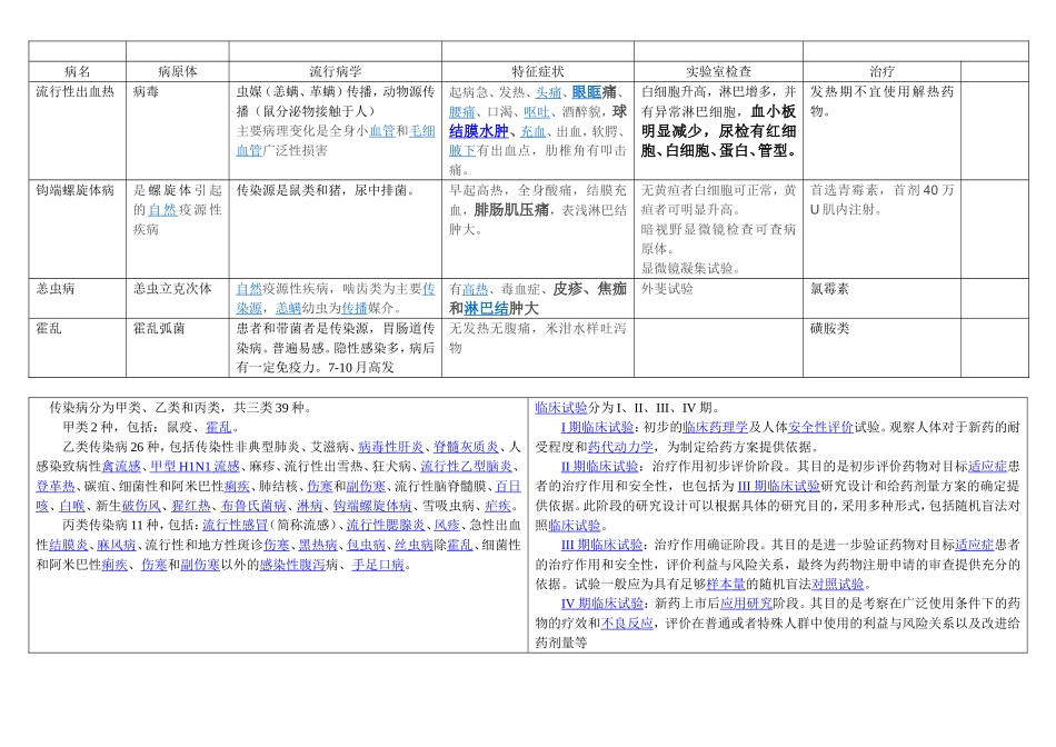 常见传染病表格整理_第2页