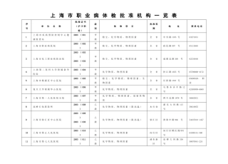 上海市职业病体检批准机构一览表