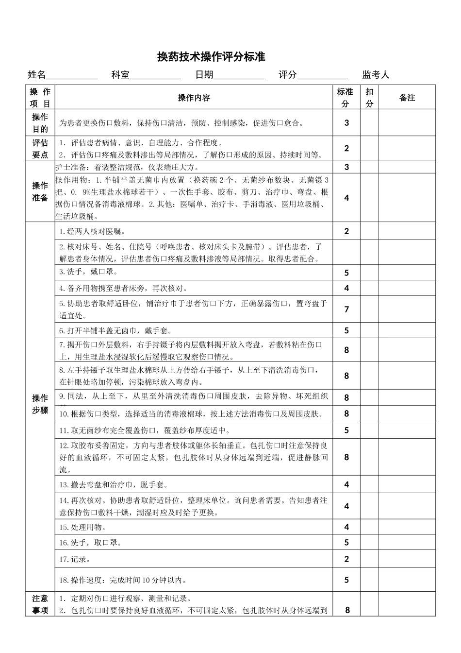 换药技术操作评分标准(模板)_第1页