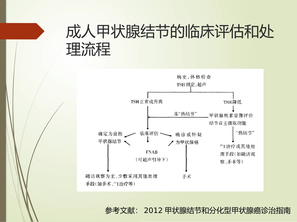 甲状腺结节的手术指征及术后并发症_第2页