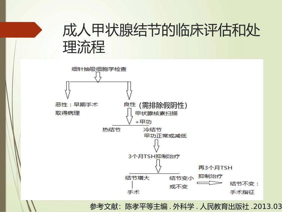 甲状腺结节的手术指征及术后并发症_第3页