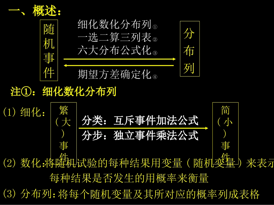 随机变量及其分布列概述_第2页