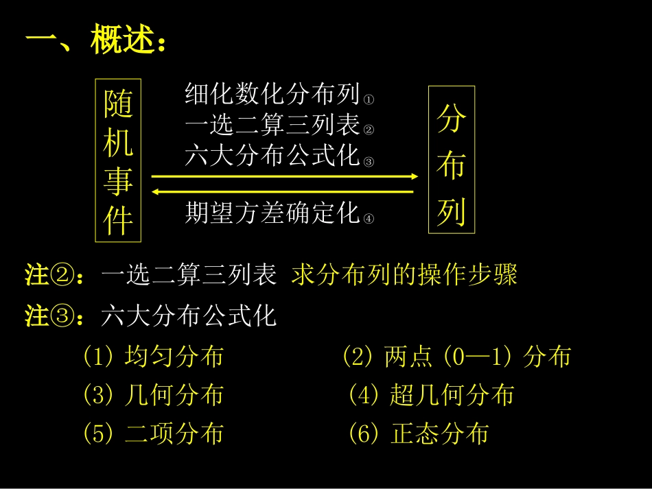 随机变量及其分布列概述_第3页