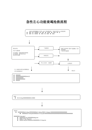 急性左心衰竭救治流程图