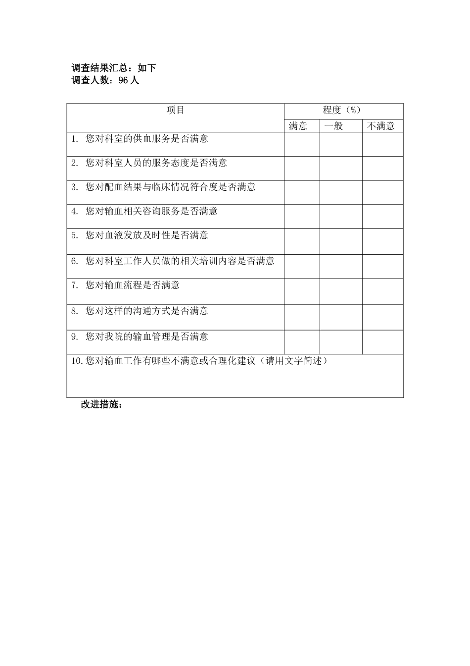 输血科满意度调查问卷_第2页