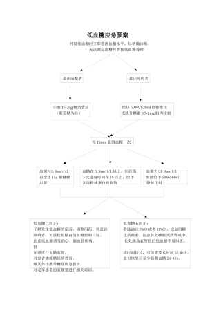 低血糖应急预案