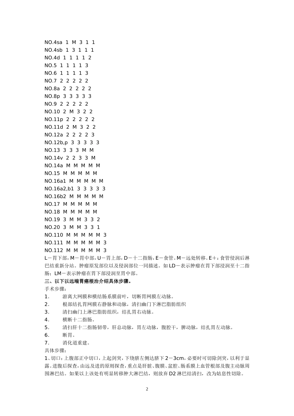D2胃癌根治术步骤_第2页
