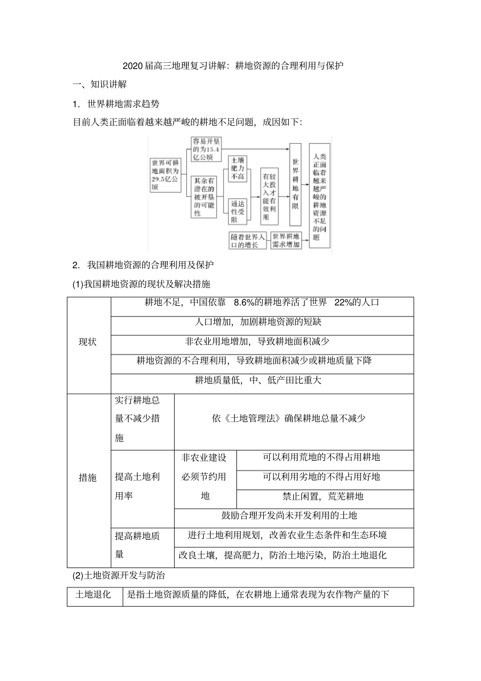 2020届高三地理复习讲解：耕地资源的合理利用和保护_第1页