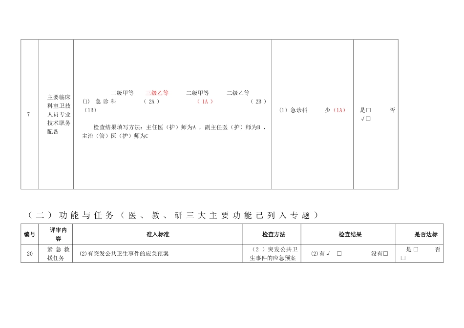 急诊三级综合医院评审标准_第3页