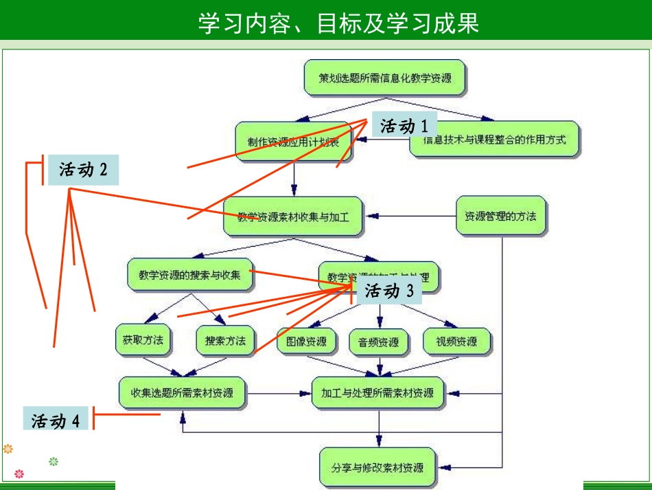 教学资源的收集与加工_第2页