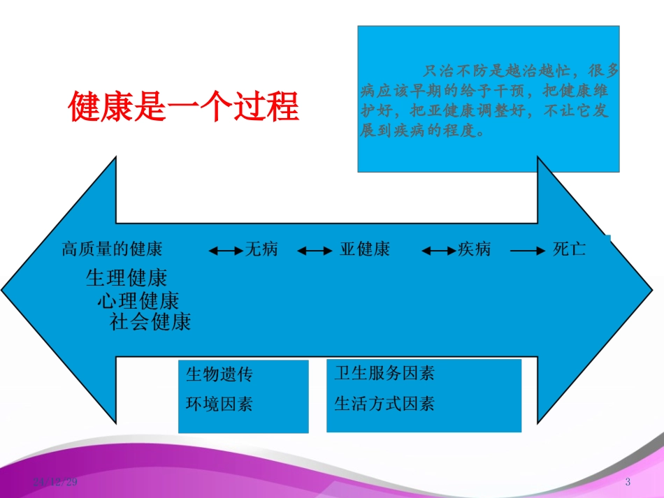 健康促进与健康促进医院-PPT文档资料_第3页