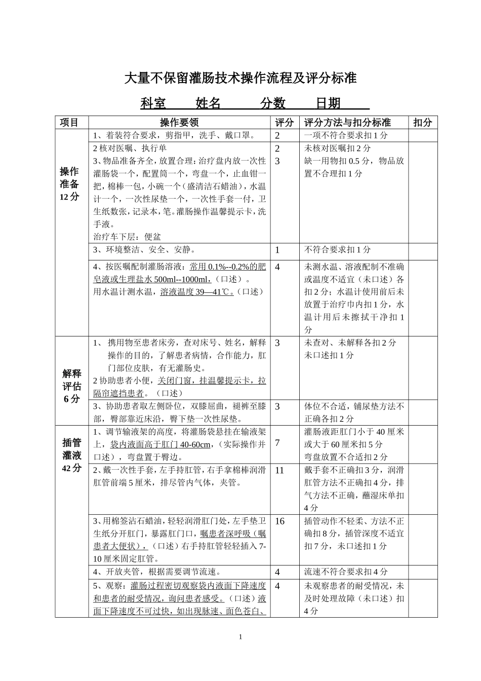大量不保留灌肠技术操作考核评分标准_第1页