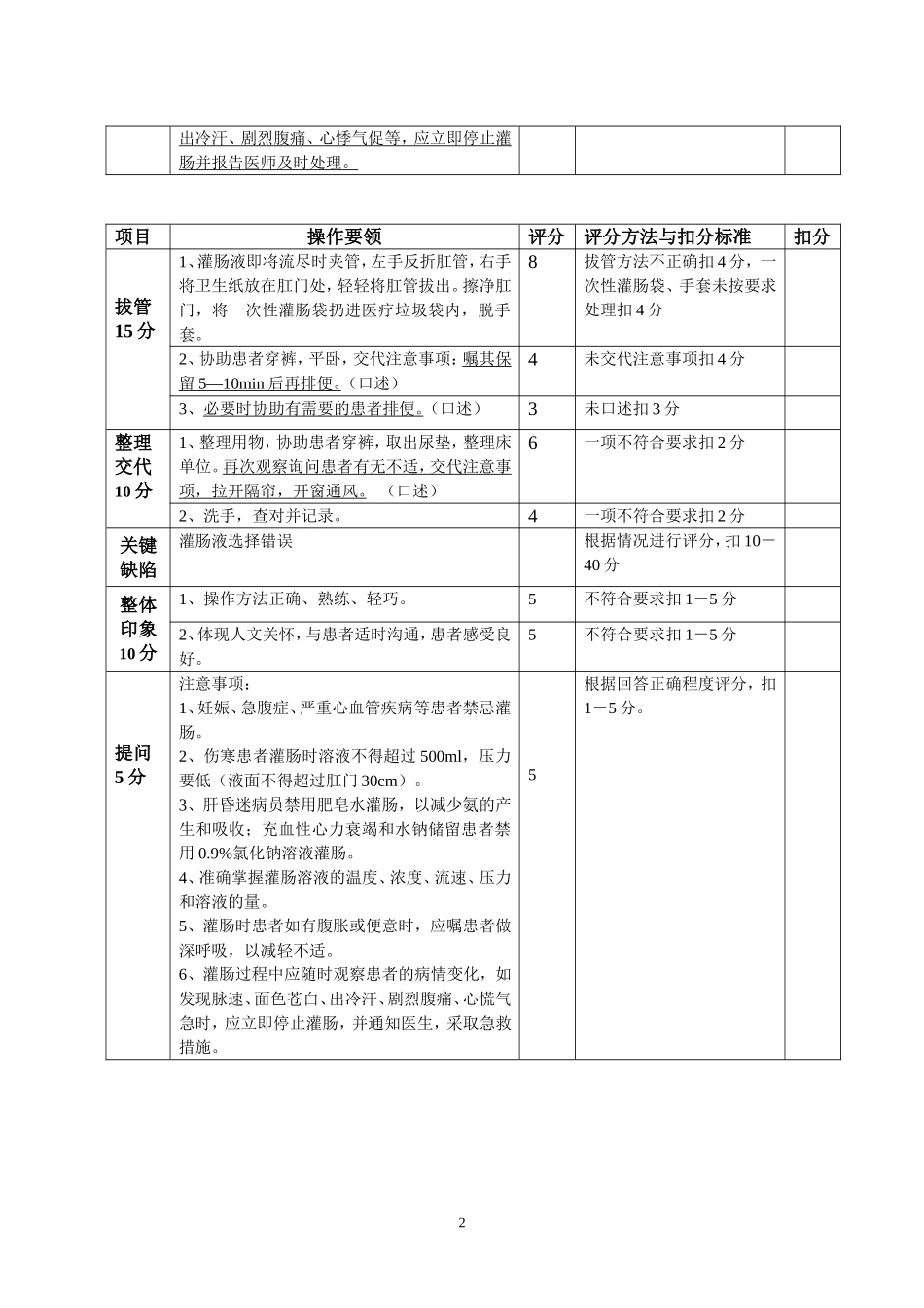 大量不保留灌肠技术操作考核评分标准_第2页