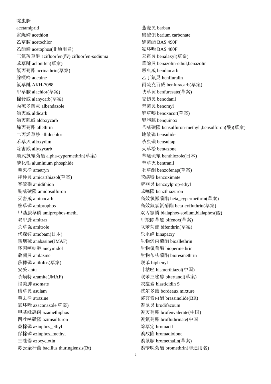 常用农药通用名中英文对照_第2页