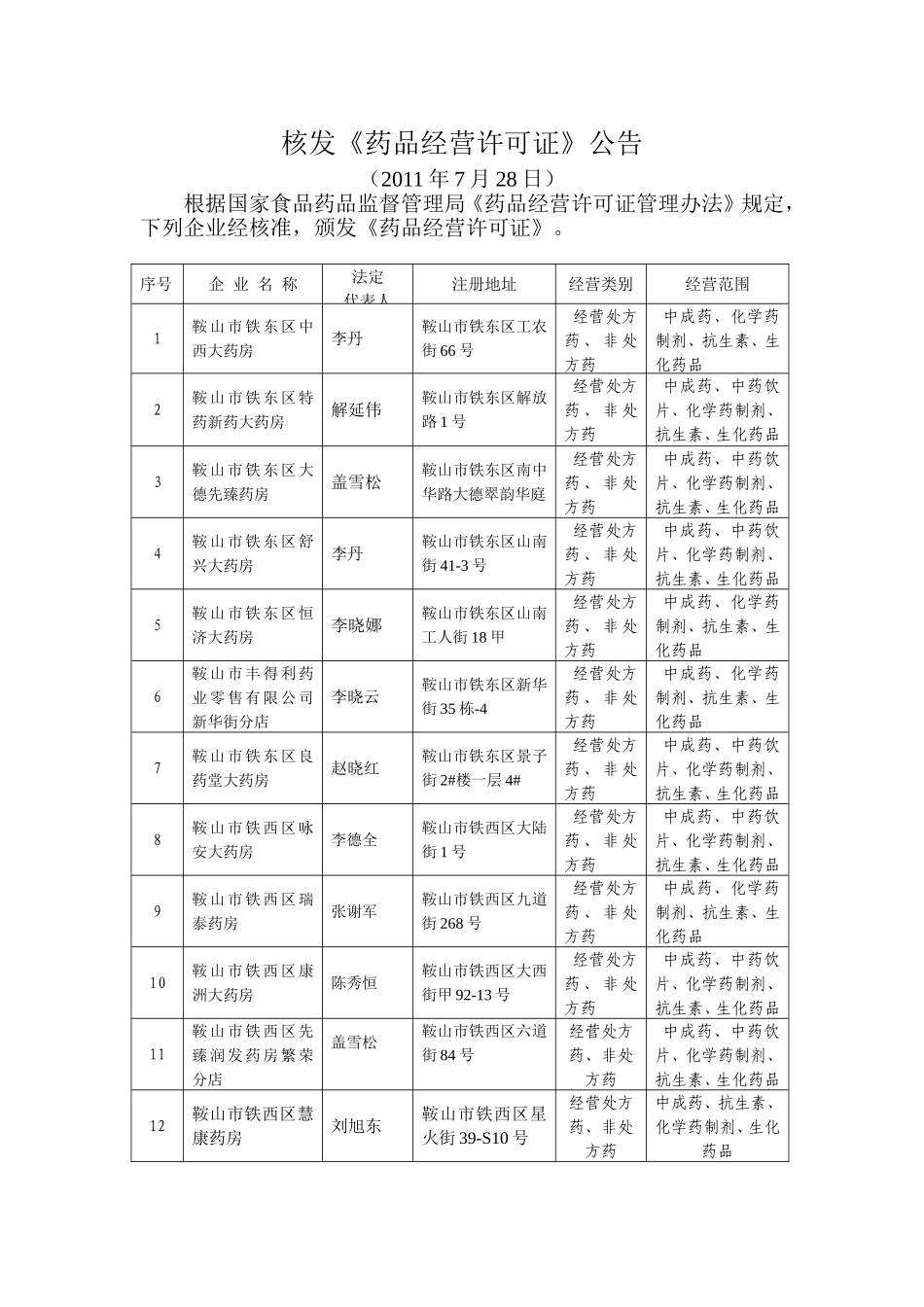 核发《药品经营许可证》公告_第1页