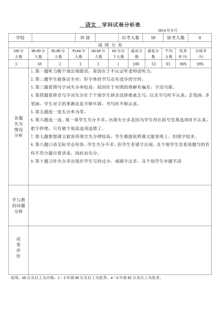 小学语文试卷分析样表