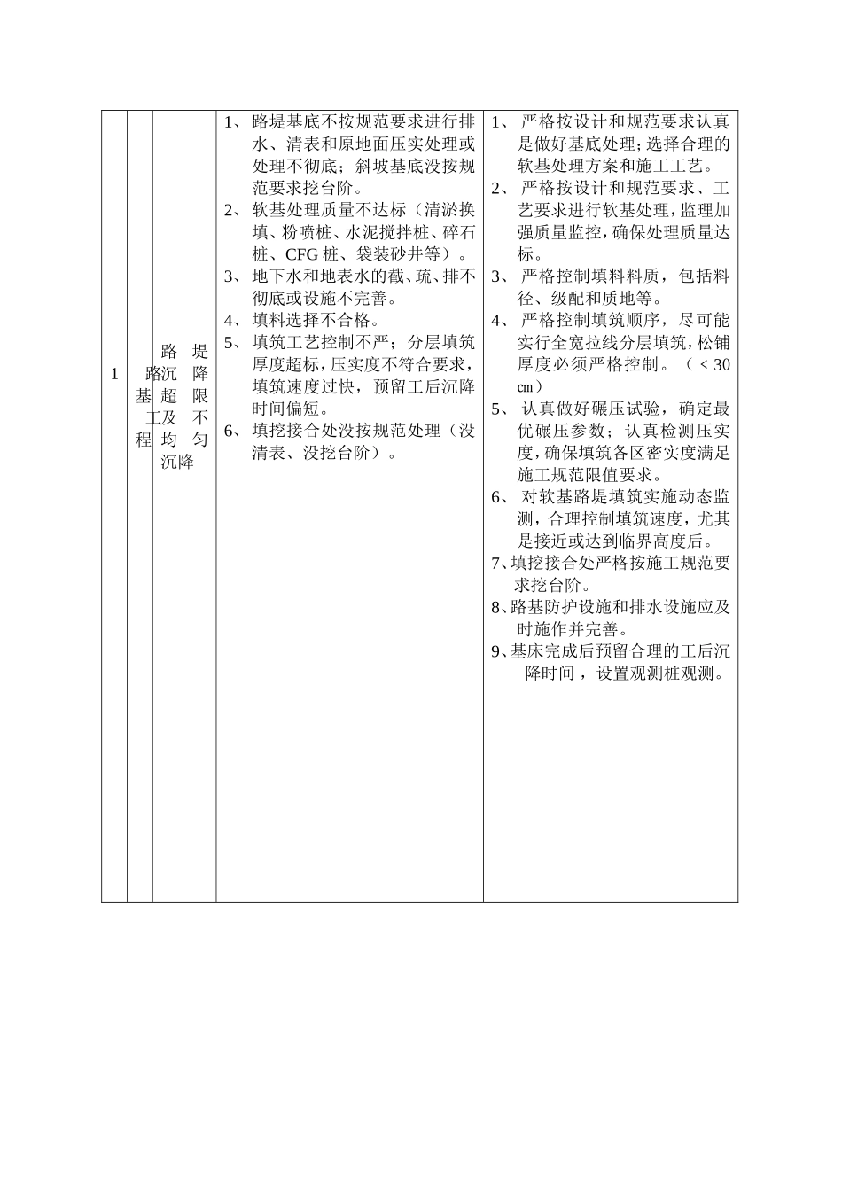 铁路工程常见质量通病防治手册_第3页