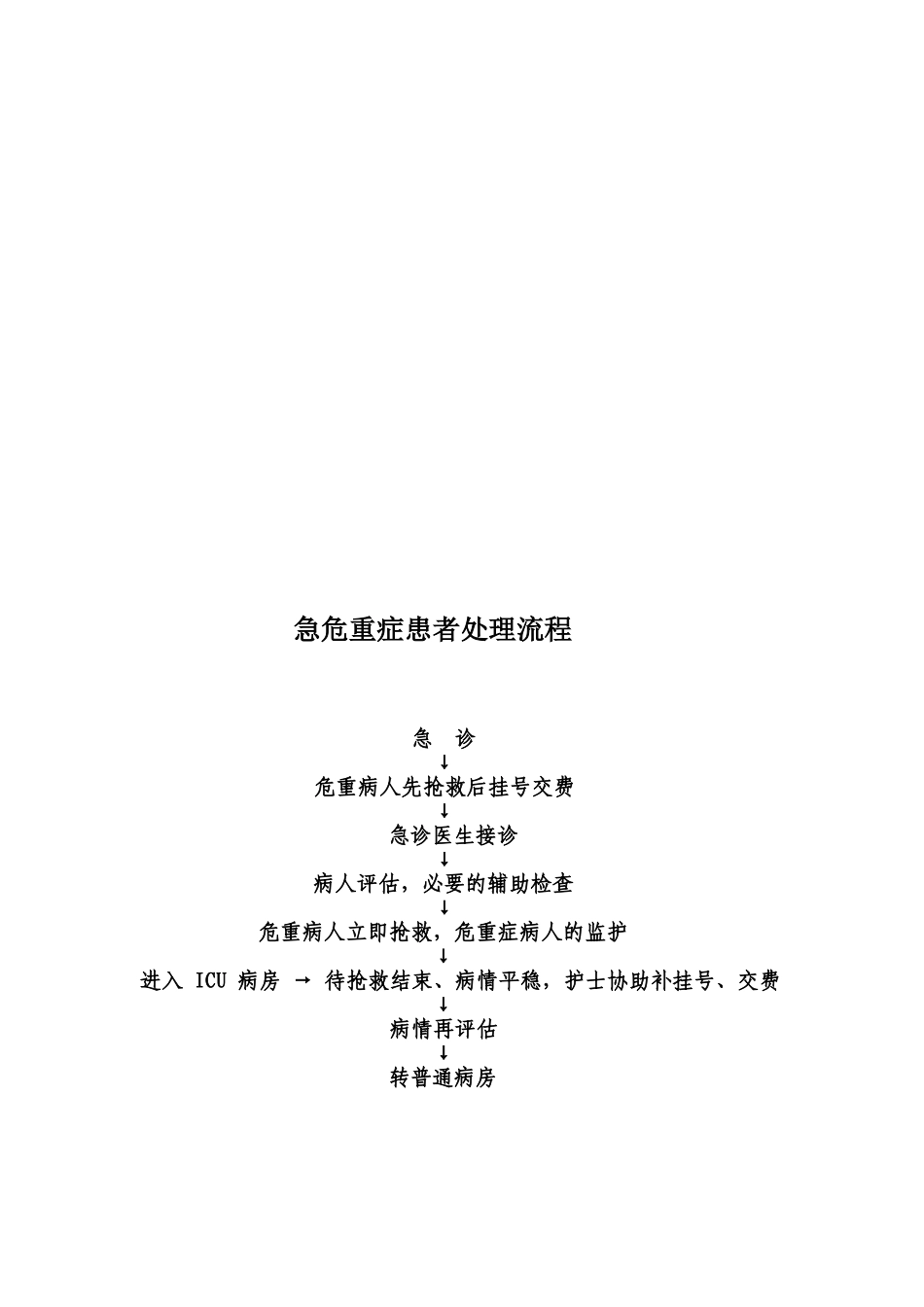 急-危-重-症-患-者-优-先-处-置-制-度_第2页