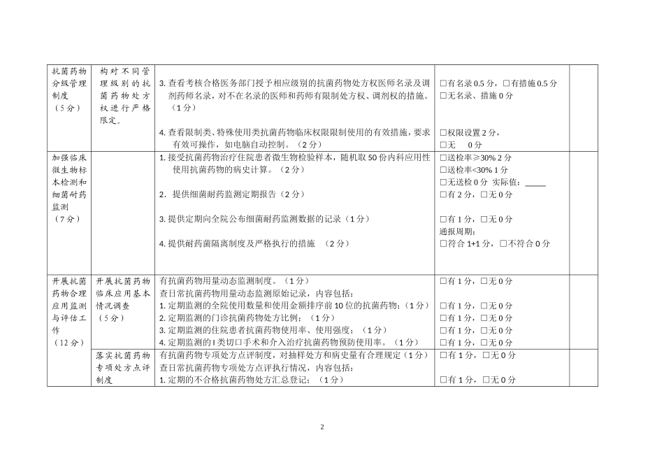 二级以上医院抗菌素检查表_第2页