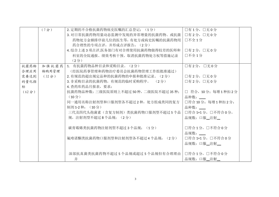 二级以上医院抗菌素检查表_第3页