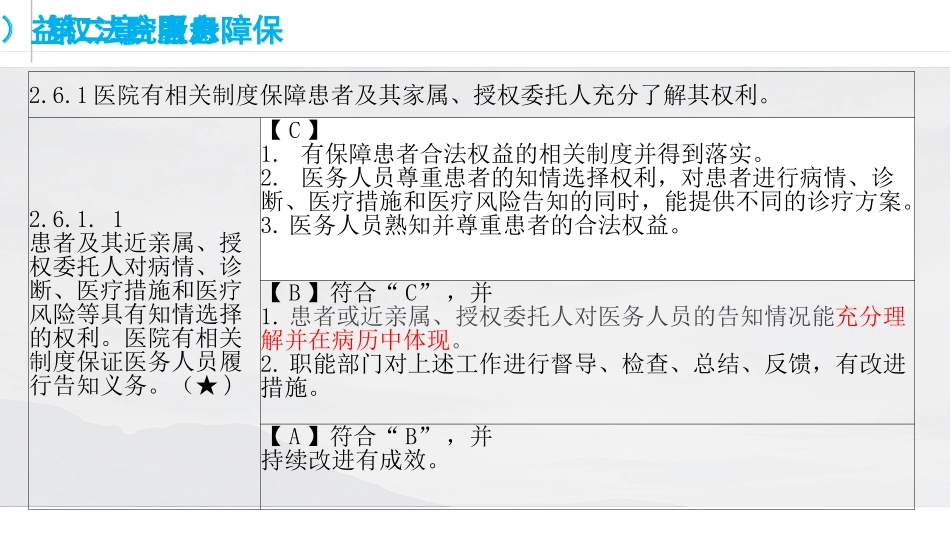 保障患者合法权益_第2页